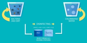 Why Activated Carbon Water Filter Should Be Your Water Purification Choice?