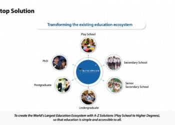 MyTAGAPP .COM: Transforming Career Planning and Educational Access in EdTech