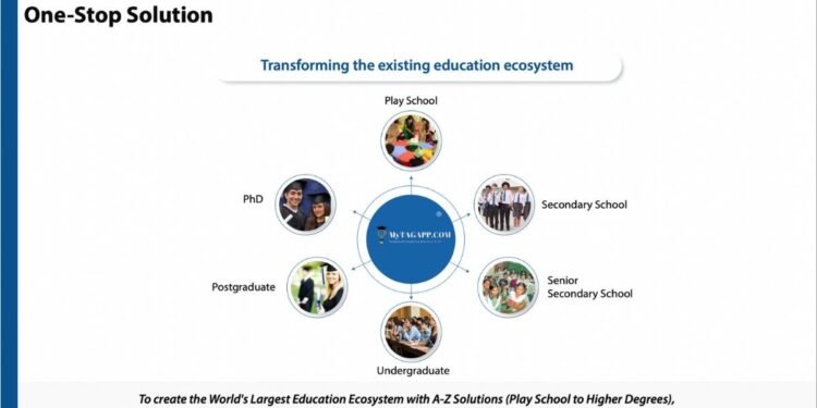MyTAGAPP .COM: Transforming Career Planning and Educational Access in EdTech