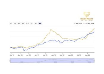 Primex 40 Index Hits Record High: Outperforms Nifty 500 Multicap in H1 2024