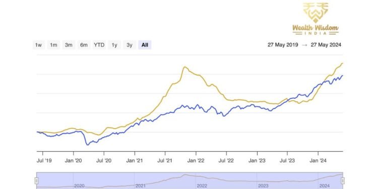 Primex 40 Index Hits Record High: Outperforms Nifty 500 Multicap in H1 2024