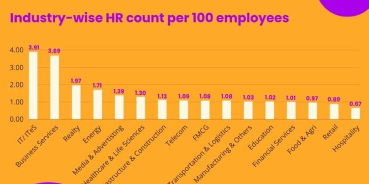 greytHR Releases Its ‘2024 HR Ratio Insights Report for India’ on International HR Day