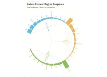 CollegeDekho Introduces India’s First Higher Education Trends Report: HEART 2024 showcasing Digital Accessibility Impact on Education