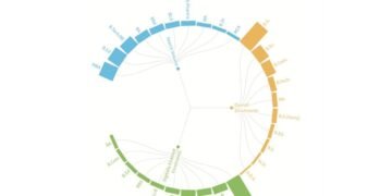 CollegeDekho Introduces India’s First Higher Education Trends Report: HEART 2024 showcasing Digital Accessibility Impact on Education