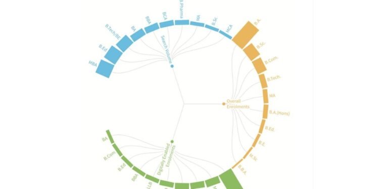 CollegeDekho Introduces India’s First Higher Education Trends Report: HEART 2024 showcasing Digital Accessibility Impact on Education