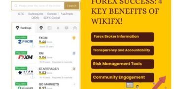Your Forex Trading Revolution Starts with WikiFX