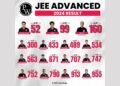 2 Physics Wallah (PW) students secure AIR 100 in JEE Advanced 2024: Over 28 students rank in the Top 1000