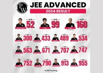 2 Physics Wallah (PW) students secure AIR 100 in JEE Advanced 2024: Over 28 students rank in the Top 1000