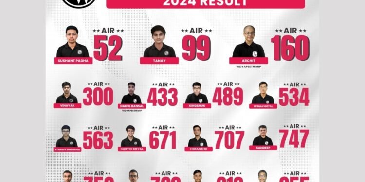 2 Physics Wallah (PW) students secure AIR 100 in JEE Advanced 2024: Over 28 students rank in the Top 1000