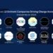 Meet 12 Eminent Companies Driving Change Across Industries in 2024