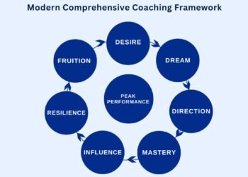 How Modern Comprehensive Coaching is a Unique and Revolutionary Concept