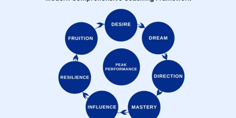 How Modern Comprehensive Coaching is a Unique and Revolutionary Concept