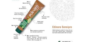 Discover Next-Gen Oral Care with Edinora’s Edible Grade Toothpaste, Loved by Over 1 Lakh People