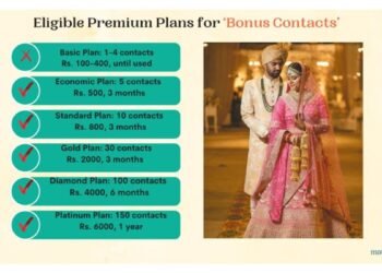 Matchfinder Introduces “Bonus Contacts” Feature for Premium Members