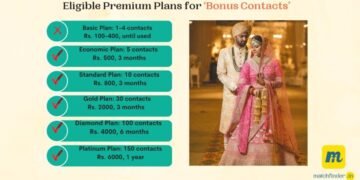 Matchfinder Introduces “Bonus Contacts” Feature for Premium Members