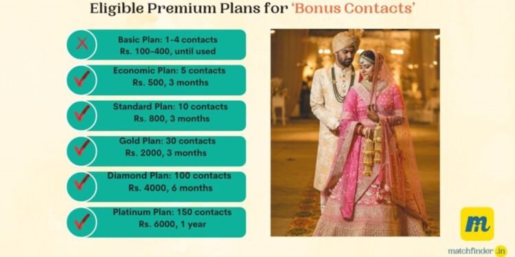 Matchfinder Introduces “Bonus Contacts” Feature for Premium Members