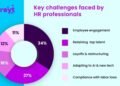 greytHR Releases ‘HR Resilience and Well-Being Survey Report’ on Human Resource Professional Day