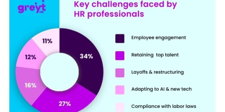 greytHR Releases ‘HR Resilience and Well-Being Survey Report’ on Human Resource Professional Day