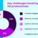 greytHR Releases ‘HR Resilience and Well-Being Survey Report’ on Human Resource Professional Day