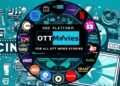 OTTMovies Unveils Endless Entertainment Experience – News Stories on Emerging Trends