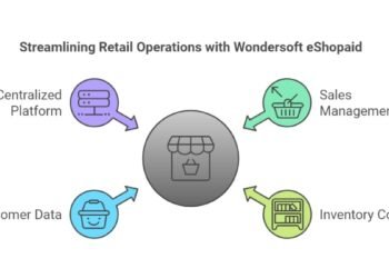 Multi-Store Management Solutions