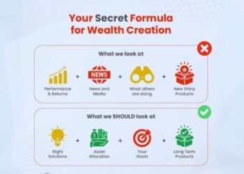 Fast-Track Your Financial Freedom- A Personal Guide with the Fortune Wealth Accelerator (FWA) Approach