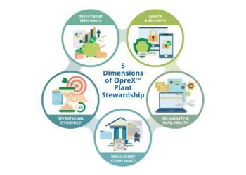 Yokogawa Launches OpreX Plant Stewardship