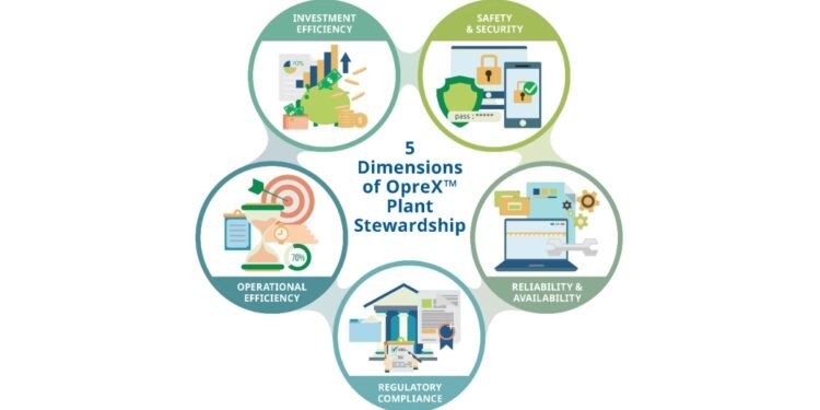 Yokogawa Launches OpreX Plant Stewardship