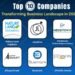 Future Icons: Top 10 Companies Transforming The Business Landscape in 2025