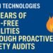 Elion Technologies: 15 Years of Fire-Free Facilities Through Proactive Safety Audits