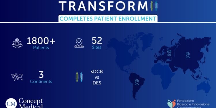 TRANSFORM II Trial Hits Enrollment Milestone: Redefining Coronary Care with Sirolimus-Coated Balloons