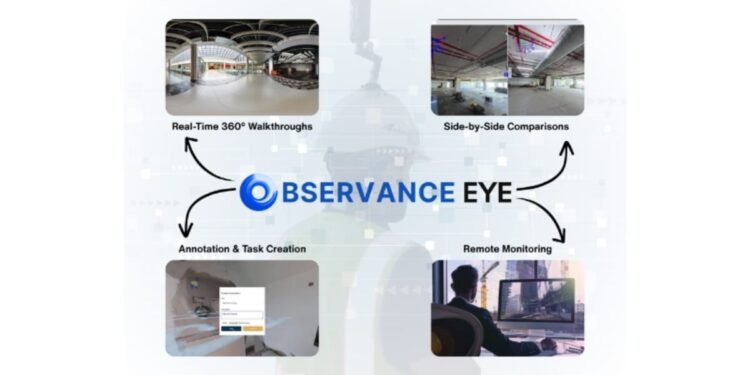 Observance EYE: Your 360° SITE MONITORING COMMAND CENTRE