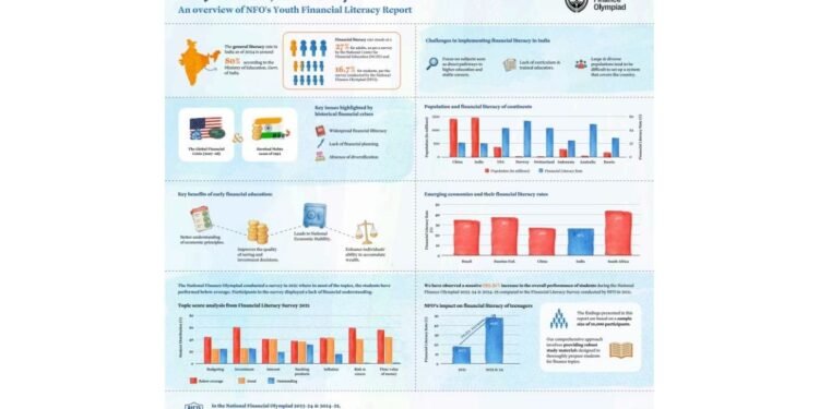National Finance Olympiad’s (NFO) Report Emphasises the Need to Bridge the Gap in Youth Financial Literacy