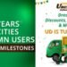 Four Years of Seamless Logistics: Uncle Delivery’s Journey in Transforming Urban Goods Movement