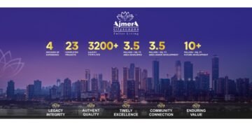 From Foundations to Future: The Legacy of Ajmera Cityscapes