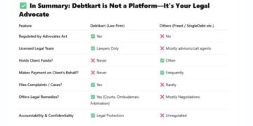 Debtkart Announces Grand Opening of Gurugram Office, for Financially Distressed Borrowers