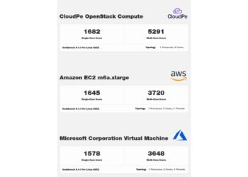 CloudPe Expands Footprint with New Tier 4 Data Center Deployment in Navi Mumbai