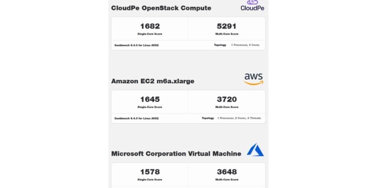 CloudPe Expands Footprint with New Tier 4 Data Center Deployment in Navi Mumbai