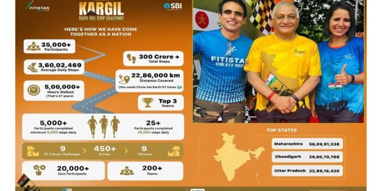 SBI and Fitistan Lead India’s Largest Tribute to Kargil War Heroes Through a Record-Breaking step Challenge