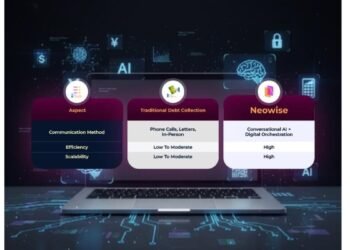 Neowise Sets New Industry Standard: Delivers India’s First Complete Debt Recovery Ecosystem via Leading NBFC Alliance
