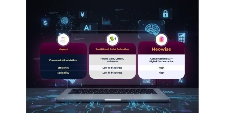 Neowise Sets New Industry Standard: Delivers India’s First Complete Debt Recovery Ecosystem via Leading NBFC Alliance