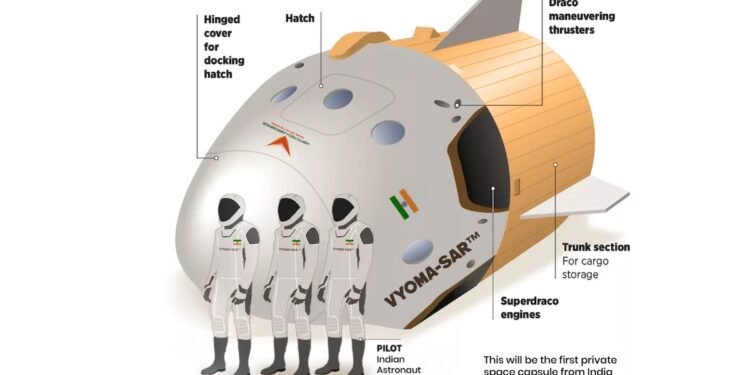 Vertotech Aerospace Ltd Patents Mark India’s Bold Step into Heavy-Lift Spaceflight and Hypersonic Defence