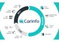 CarInfo Makes Car Ownership Effortless: From Buying to Selling, All in One App