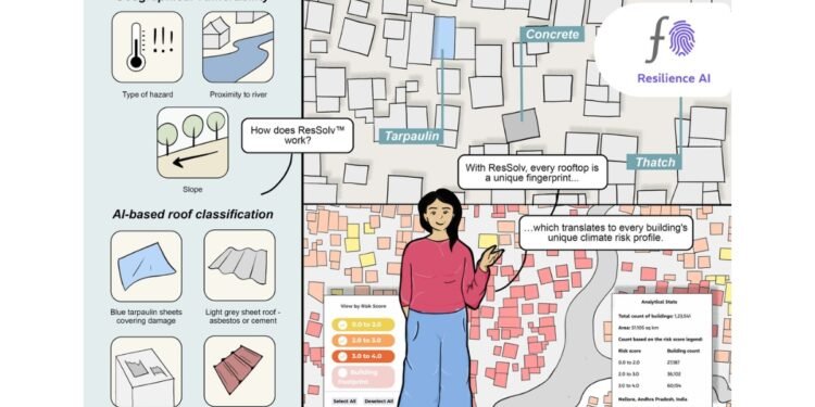 Resilience AI’s Findings on Hyper-Local Heat Risk Central to Delhi Heat Action Plan Implementation Report