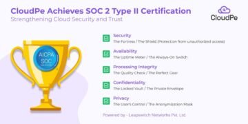 CloudPe Achieves SOC 2 Type II Certification: Strengthening Cloud Security and Trust