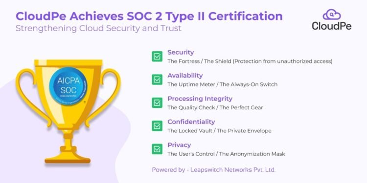 CloudPe Achieves SOC 2 Type II Certification: Strengthening Cloud Security and Trust