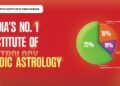 Bhartiya Institute of Vedic Science: India’s Trusted Astrology Institute Since 2002