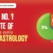 Bhartiya Institute of Vedic Science: India’s Trusted Astrology Institute Since 2002