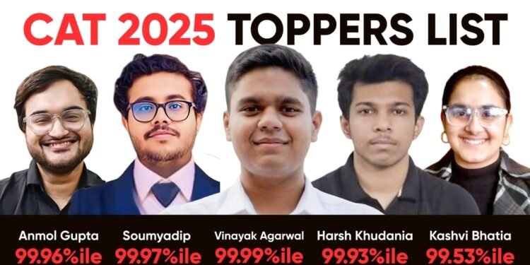 CAT 2025 Toppers List Out – CAT 2025 Result Announced, Check Toppers’ Names and Percentile here