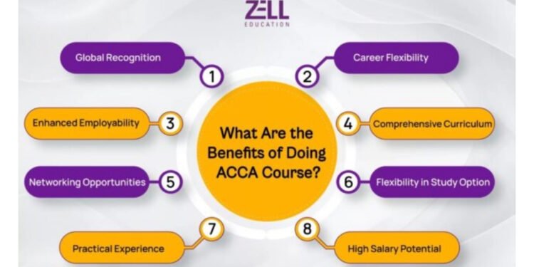The New Career Highway: How International Finance Certifications Fast-Track Indian Students to Global Roles